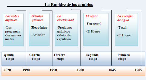 Memoire Online Las Tic Y La Economia Nader Sahli