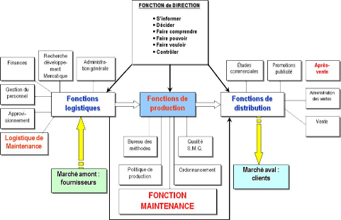 Strat gies De Maintenance Exemple WIYOI Strat gies De Maintenance Exemple WIYOI