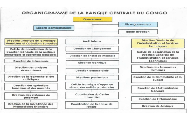 Memoire Online Cons quences De La Lib ralisation Financi re Sur La 
