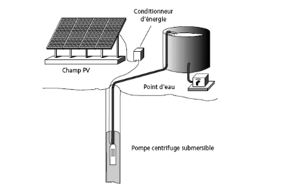 Pompage solaire Applications: Les pompes à eau alimentées par l