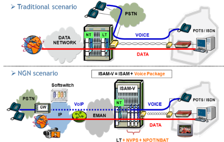 Ingenierie-des-MSANs-Multi-Service-Access-Node14.png