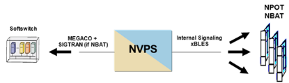 Ingenierie-des-MSANs-Multi-Service-Access-Node16.png