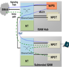 Ingenierie-des-MSANs-Multi-Service-Access-Node17.png