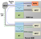 Ingenierie-des-MSANs-Multi-Service-Access-Node18.png