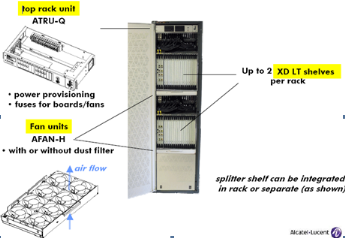 Ingenierie-des-MSANs-Multi-Service-Access-Node19.png