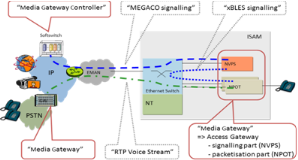 Ingenierie-des-MSANs-Multi-Service-Access-Node28.png