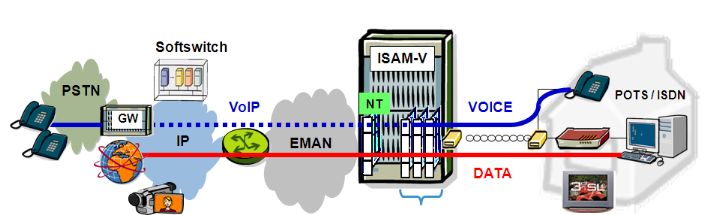 Ingenierie-des-MSANs-Multi-Service-Access-Node32.png