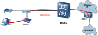 Ingenierie-des-MSANs-Multi-Service-Access-Node33.png