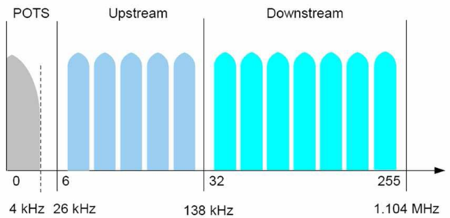 Ingenierie-des-MSANs-Multi-Service-Access-Node35.png