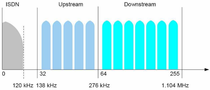 Ingenierie-des-MSANs-Multi-Service-Access-Node36.png