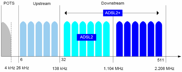 Ingenierie-des-MSANs-Multi-Service-Access-Node37.png