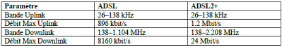 Ingenierie-des-MSANs-Multi-Service-Access-Node38.png