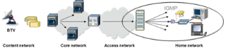 Ingenierie-des-MSANs-Multi-Service-Access-Node39.png