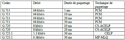 Ingenierie-des-MSANs-Multi-Service-Access-Node41.png