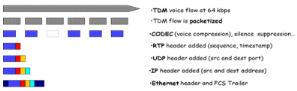 Ingenierie-des-MSANs-Multi-Service-Access-Node42.png