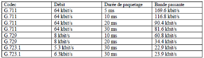 Ingenierie-des-MSANs-Multi-Service-Access-Node43.png