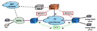 Ingenierie-des-MSANs-Multi-Service-Access-Node44.png