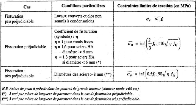 Passage petit ruisseau Tête de buse profondeur minimale