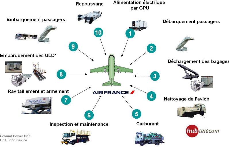 10 exemples concrets de systèmes embarqués