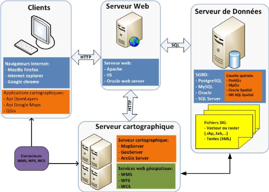 logiciel communication bancaire site