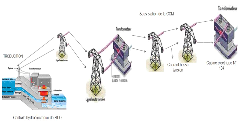 Transformateur De Tension électrique D'une Centrale Puissante