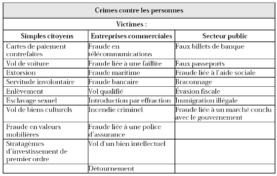 Memoire Online - L'utilité des peines de prison pour les 