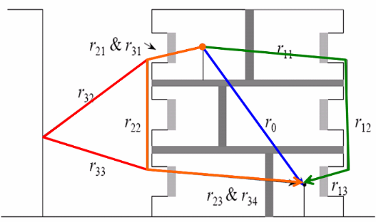 Memoire Online - Conception et simulation d'un brouilleur GSM - Merleau  King TCHEUMTCHOUA KAMDEM