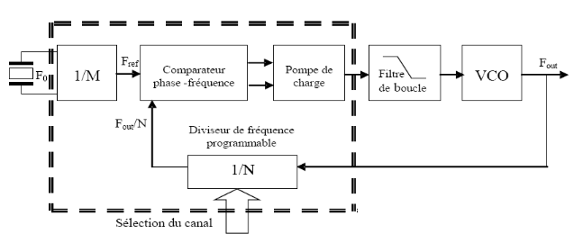 Schéma de circuit du brouilleur de téléphone portable-Electron