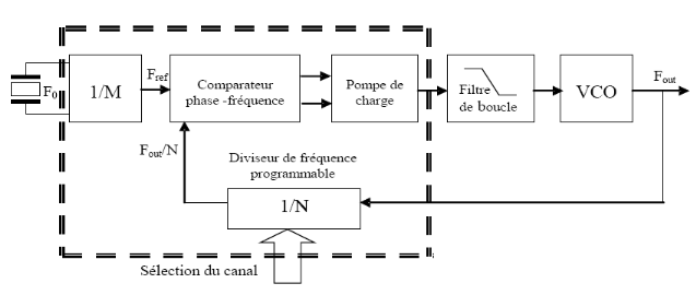 Détecteurs de fréquences, brouilleur de signaux