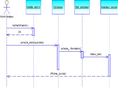 Plan q site gratuit