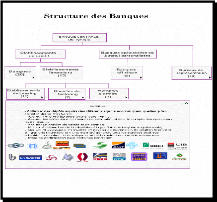 Mémoire crédit bancaire pdf