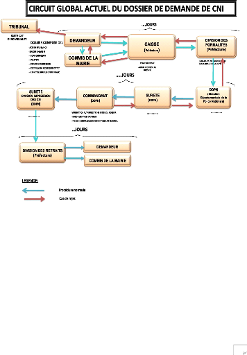 Classement, Archivage, numérisation de documents – assitez-moi