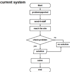 Memoire Online - Design , implementation and management of secured lan ...