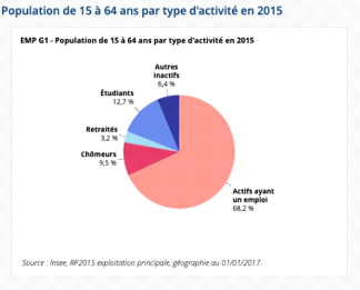 Memoire Online La Prevention Juvenile A Faire Du Preventif C Est Etre Actif A Samuel Collince Tega