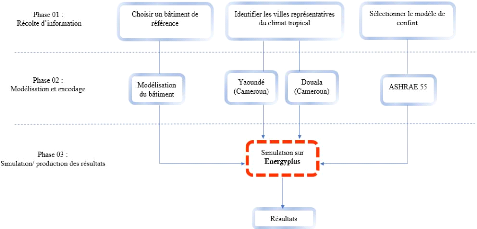 Confort thermique : généralité - Energie Plus Le Site