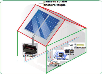 Kit de 2 panneaux solaires photovoltaïques de 820 à 1000W