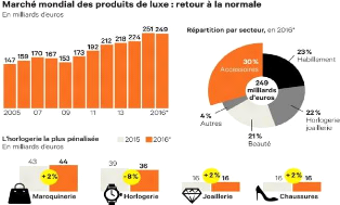 Économie. Dior veut renouer avec l'histoire du luxe en ouvrant ses portes  au public