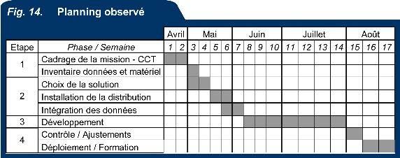 exemple planning police municipale