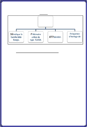 Présentation Microcontrô leur PIC 16F8777 Programmation-en-C-du-micro-contrleur-PIC-16F87720