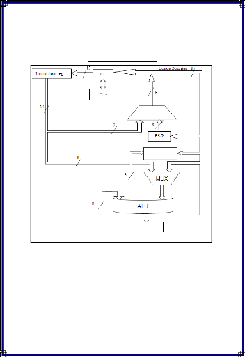 Coeur du PIC : le microprocesseur Programmation-en-C-du-micro-contrleur-PIC-16F87724
