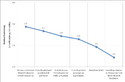 online oral drug absorption prediction