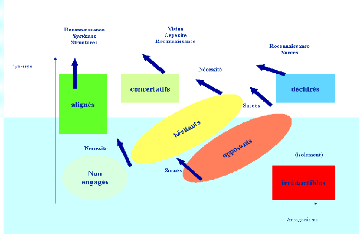 Master definition english