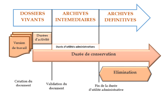 Première qualification pour une entreprise d'archivage de documents  électroniques