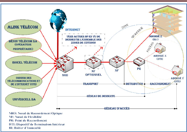 Câble Répartiteur Ethernet RJ45 Transmission Stable 1 à 2 Répartiteur pour  Modem Câble DSL Haut Débit Compatible avec Routeur D'ordinateur Boîte  Réseau Modem Fibre Optique