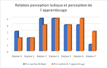 FLE en ESO: Le jeu des émotions