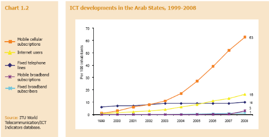 Le palmarès de la nouvelle technologie en 2016 – Aujourd'hui le Maroc