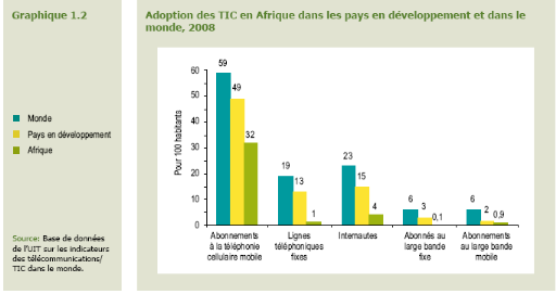 Le palmarès de la nouvelle technologie en 2016 – Aujourd'hui le Maroc