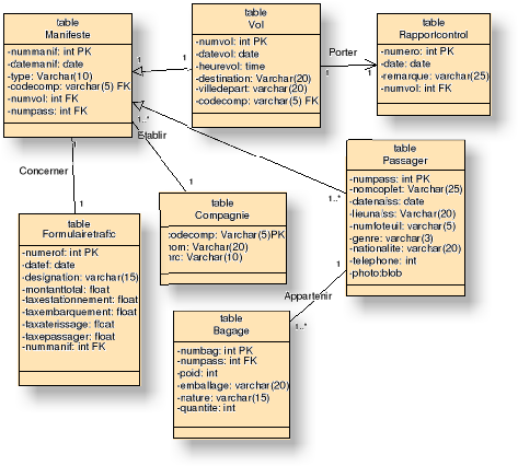 Mysql online