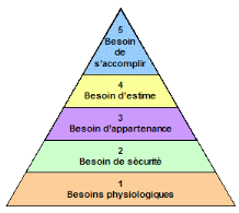 Memoire Online Impact De La Motivation De Ressources Humaines Pour Memoire Online Impact De La Motivation De Ressources Humaines Pour