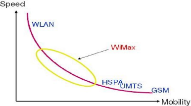 Paramètres spécifiques du LTE Etudes-des-performances-des-reseaux-4G11